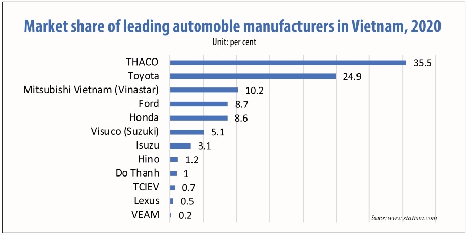 1545 p16 unlocking vietnam as a promising auto market
